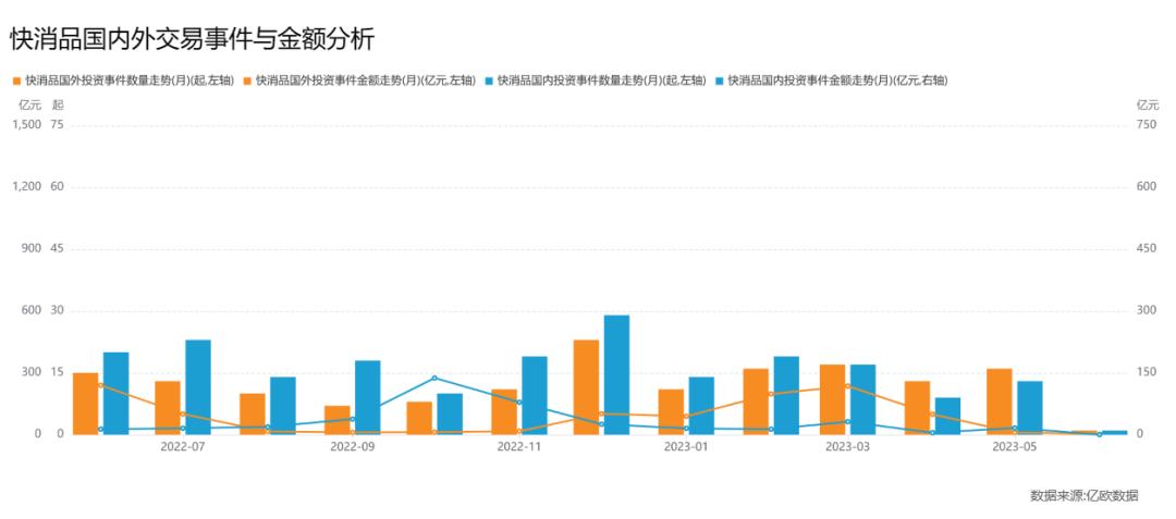 卖一杯咖啡融了数亿元,小红书领投,咖啡还是好生意吗?