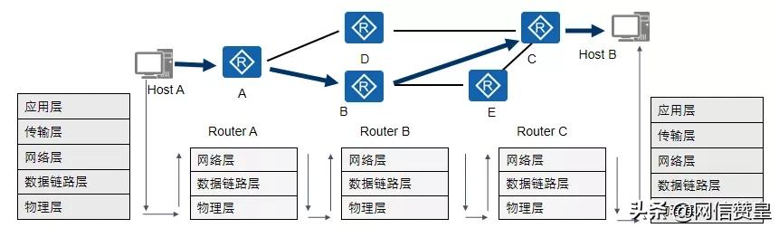 閫氫俊鍩虹鐭ヨ瘑缃戠粶鏁欏,缃戠粶閫氫俊鐭ヨ瘑