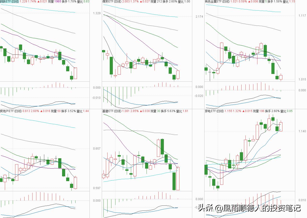 恒生科技etf大跌还值得入手吗,恒生科技etf短线操作看什么指标