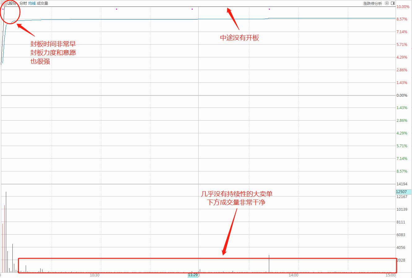 打板龙头战法好还是趋势战法好,打板股今日目标