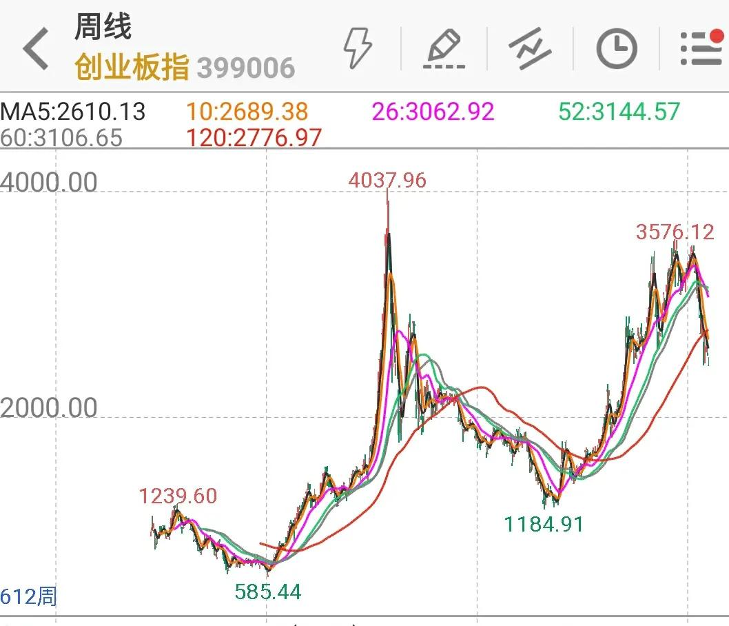 目前股市行情对比去年,2007年股市为什么那么好