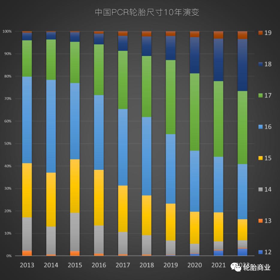 tbr鍜宲cr,pcr鍜宼br鍖哄埆