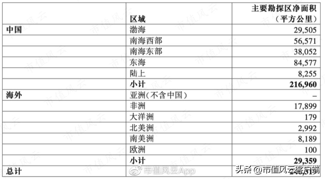 中国石油大涨受益股,海油业绩最新消息
