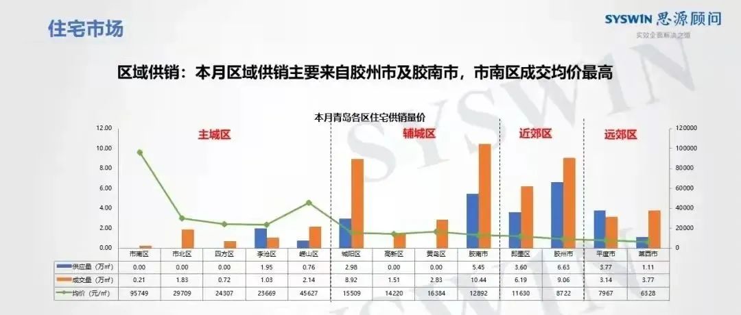 解限购解限价,楼市解除限购以后的房价