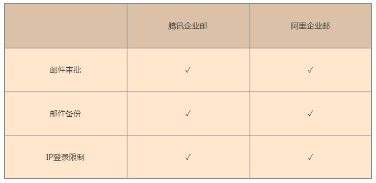 腾讯阿里企业邮箱哪家好,外贸用腾讯企业邮箱