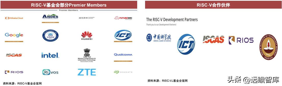 cpu架构核心是什么,cpu的技术性能是什么