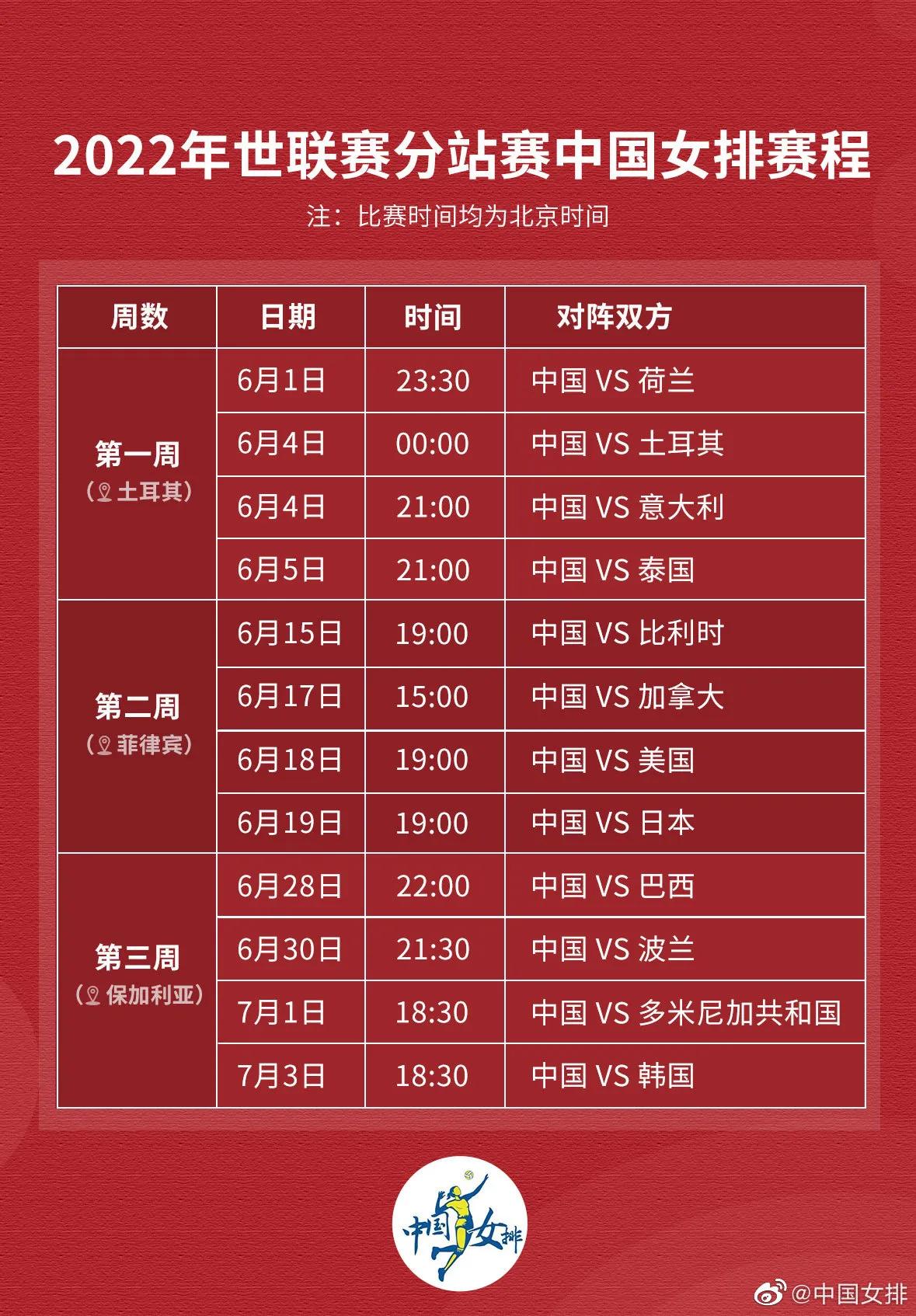 世界女排联赛2024赛程巴西站成绩,2023世界女排联赛积分榜第一