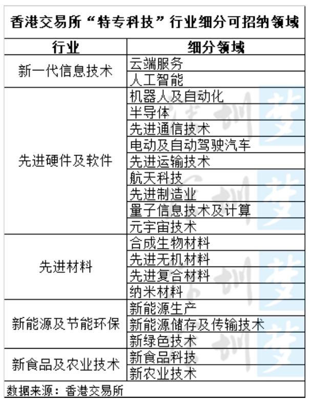 深圳各区a股份上市企业分布,2019深圳上市公司排名