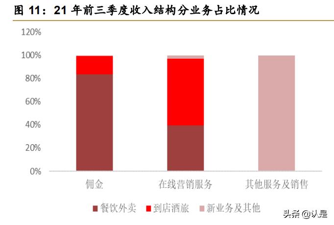 美团o2o解析,美团o2o模式的分析