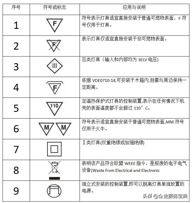 电源适配器线上标识大全,充电器和电源适配器的符号