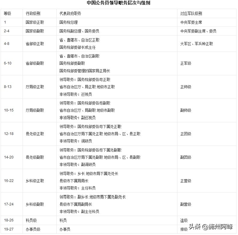 中央陆军上校是什么官职,军队上校是现在什么官员