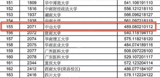 武汉科技大本科一批省控是啥意思,本科一批a1段省控