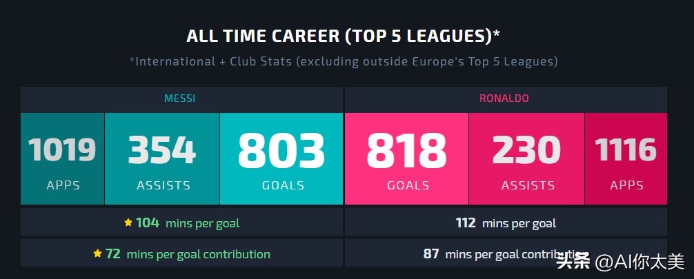 足球先生梅罗之争,足球梅罗对决