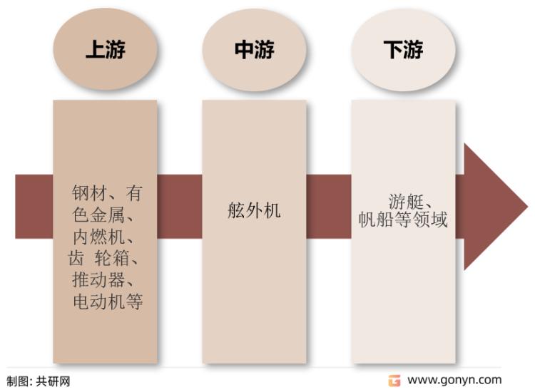 舷外机进口和国产,国内舷外机销量