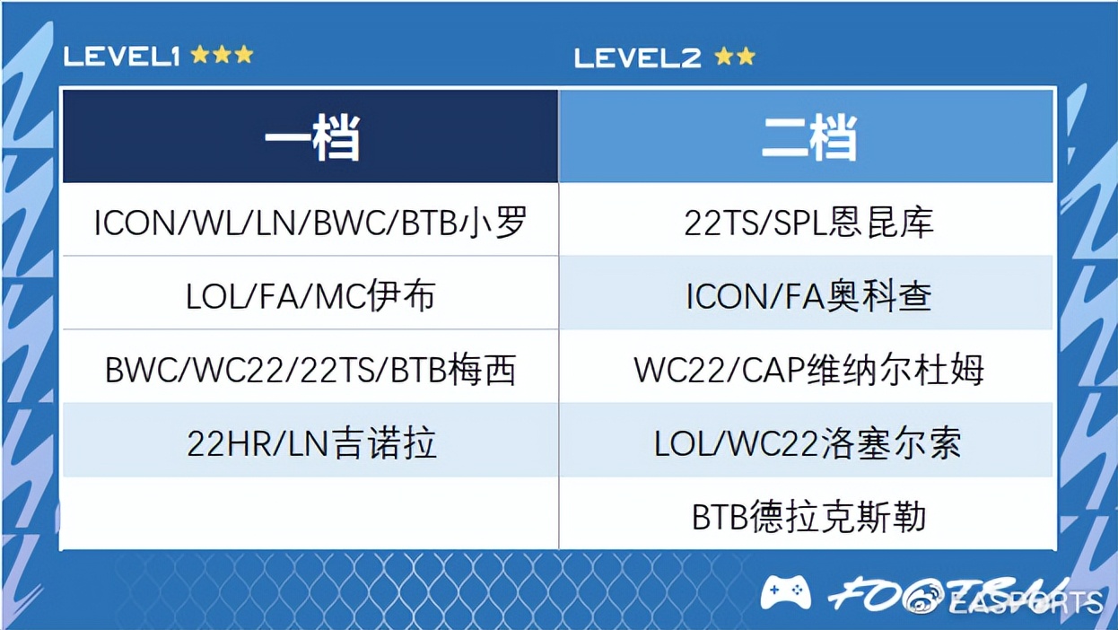 fifaonline4工资帽巴黎,巴黎圣日耳曼fifaonline4战术板