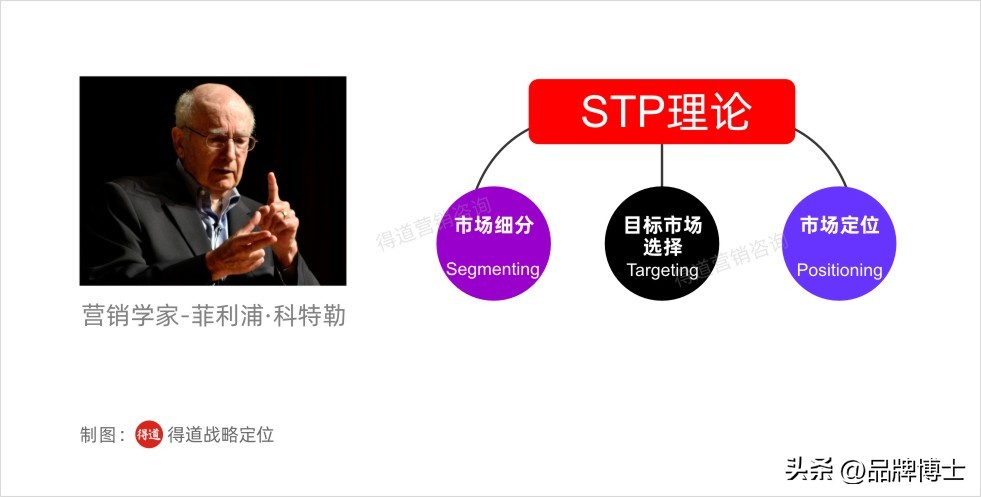 如何进行产品和企业品牌的定位,如何做到产品差异化定位