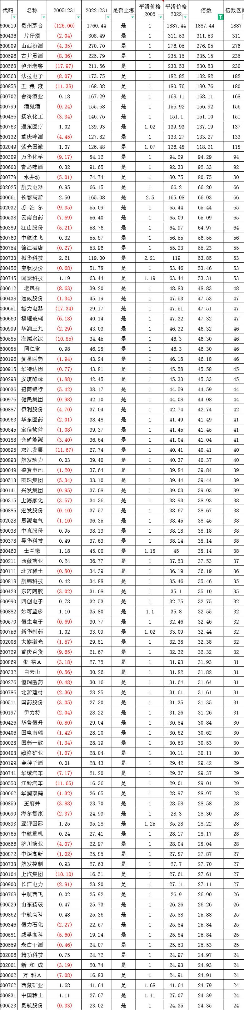 多少回报率合理,预期收益率和必要收益率哪个高
