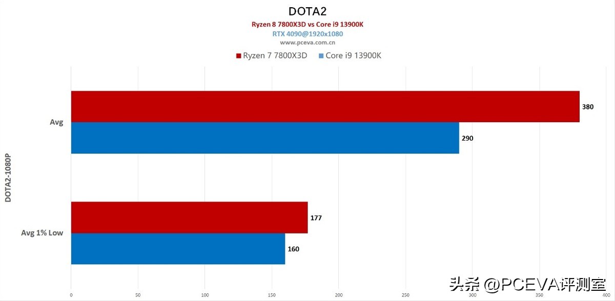 游戏神u处理器,游戏神u推荐