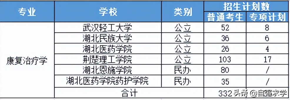 口腔医学专业介绍,成人口腔医学专业