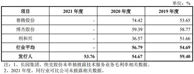 IPO定价72.33元，苹果供应商，智立方申购解读