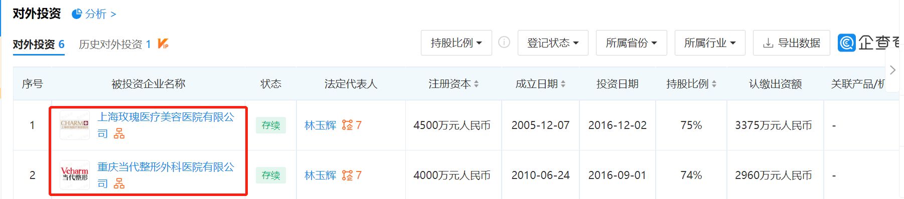 医美机构前沿发展趋势,医美靠谱吗怎么选对医美机构