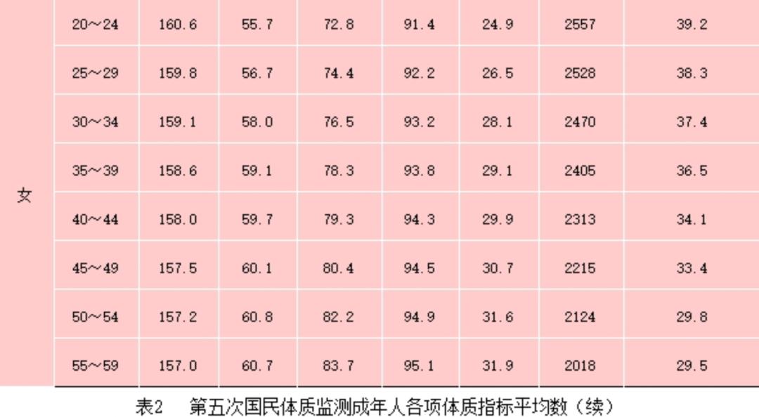 女装最大码都穿不了的品牌,现在女装的尺码都离谱