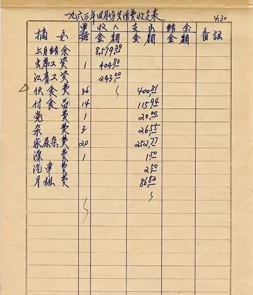 伟大的导师、领袖、统帅、舵手毛主席，其收支报表上字迹与众不同