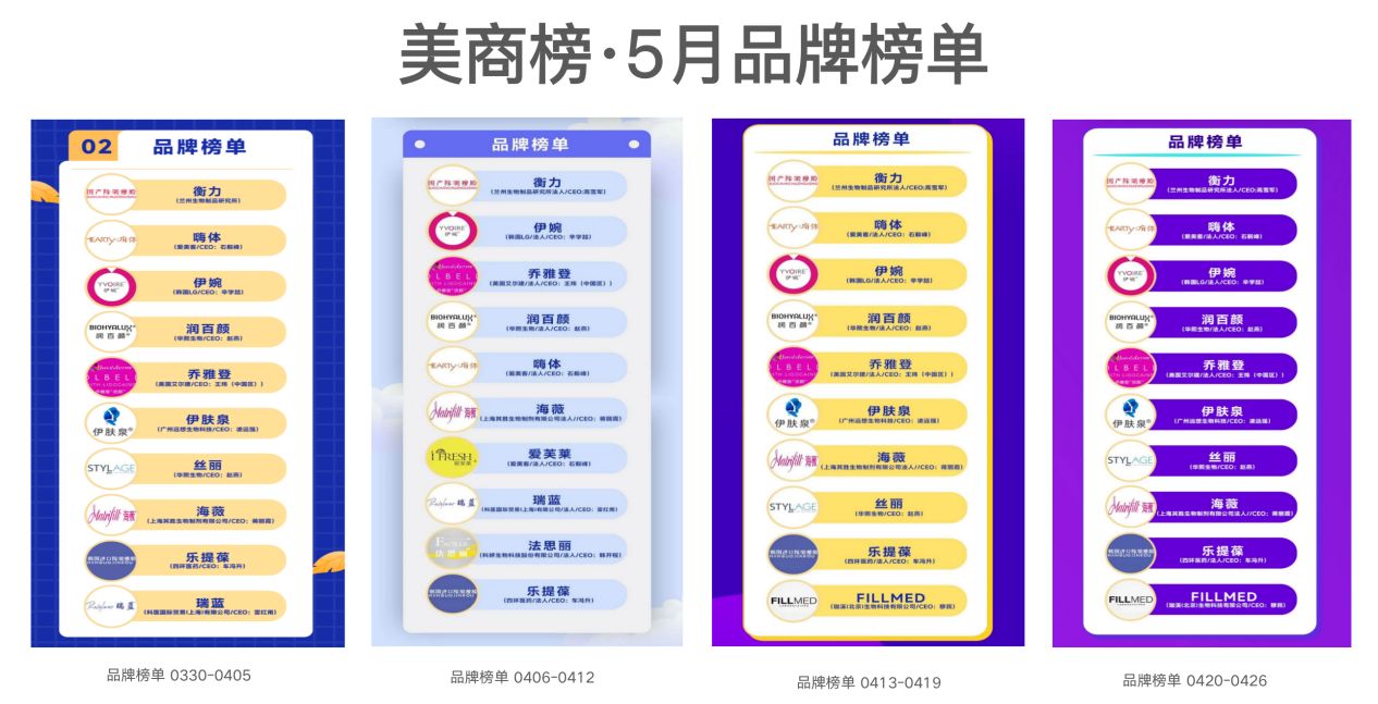 美商排名,2022美商排行榜