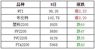 塑料pe今日行情价格表,塑料今日行情价格表