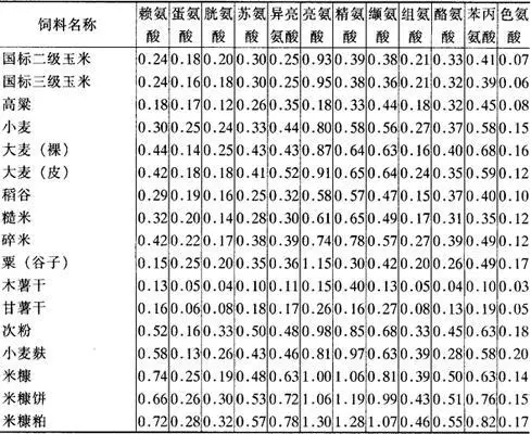 氨基酸维生素矿物质的作用是什么,氨基酸维生素矿物质的作用