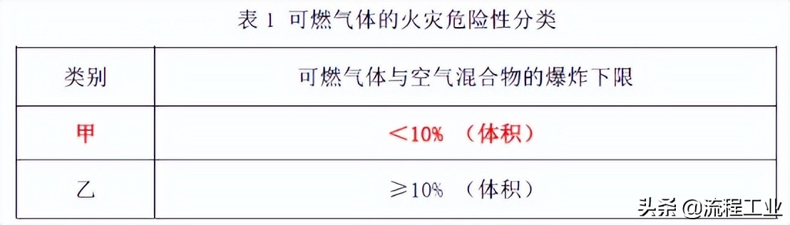 可燃气体检测报警器的检测原理,可燃有毒气体报警系统