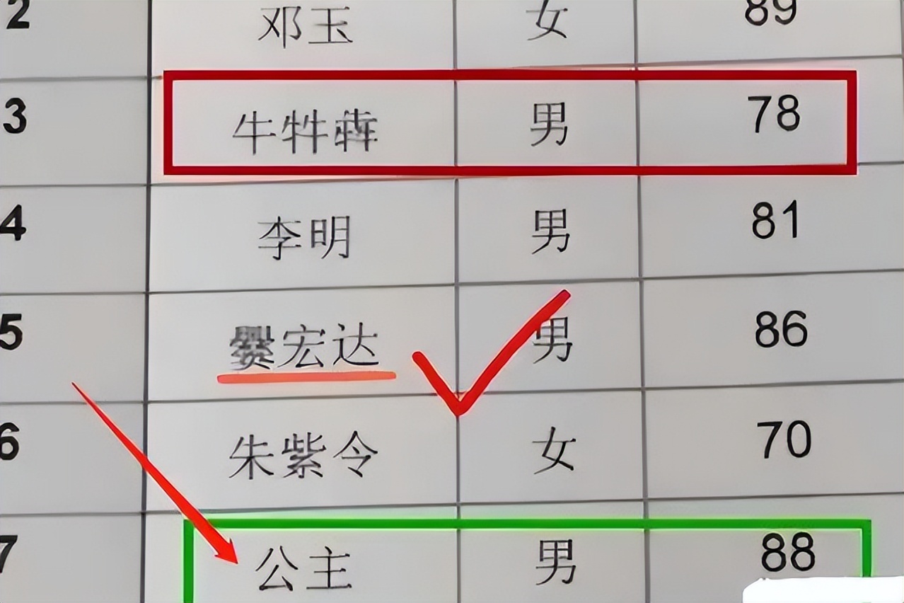 小学生名字大全洋气,小学生名字好听又可爱