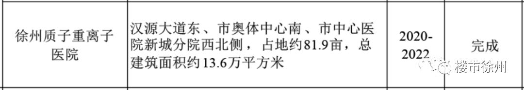 市三医院新城院区,三院新院区最新进展
