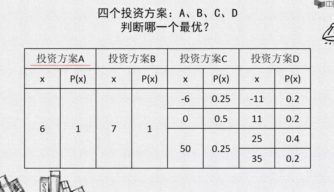 期望效用理论,期望效用理论的通俗解读