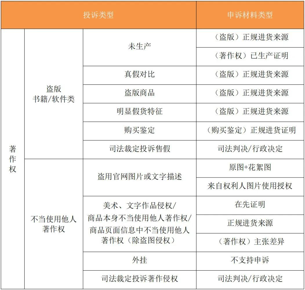 如何投诉电商侵权行为,电商侵权怎么寻求法律援助