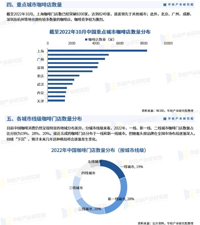 咖啡市场与竞争者分析,2023咖啡市场消费者需求分析