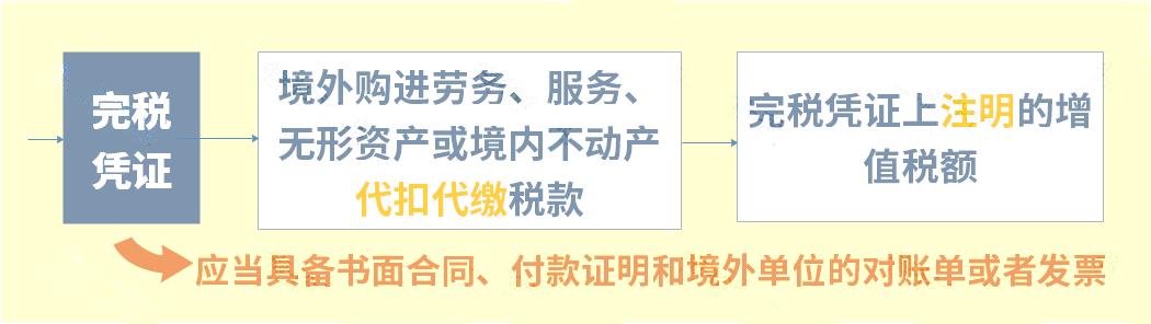 增值税税率表2021年完整版政策,最新增值税税率表从几时执行