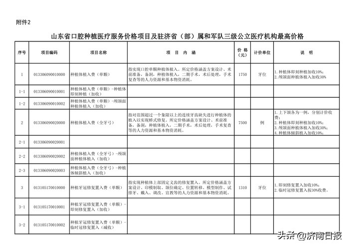 山东口腔种植类医疗服务,山东省口腔医院牙齿矫正最新价格