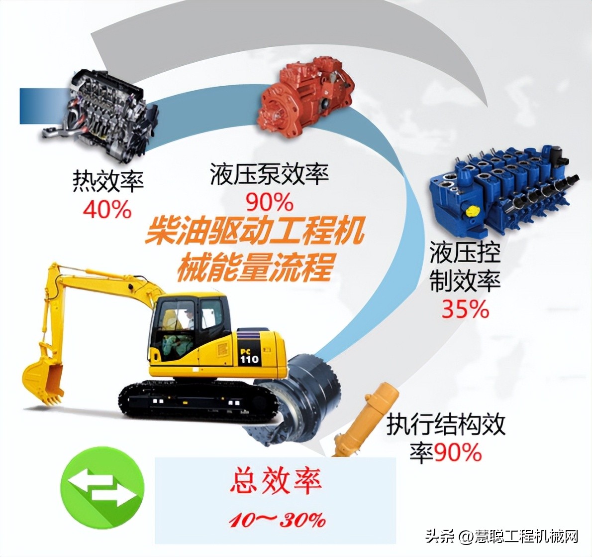 突破电动车关键技术,突破技术瓶颈引领行业未来