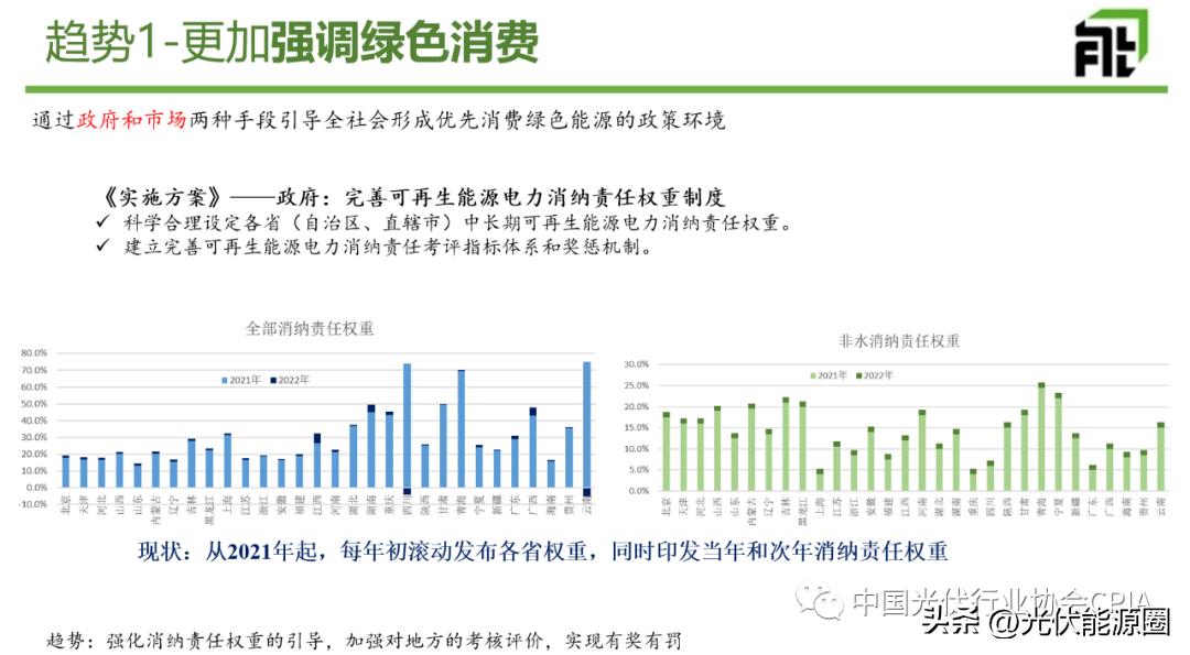光伏行业五大政策未来趋势分析,光伏行业政策未来发展趋势