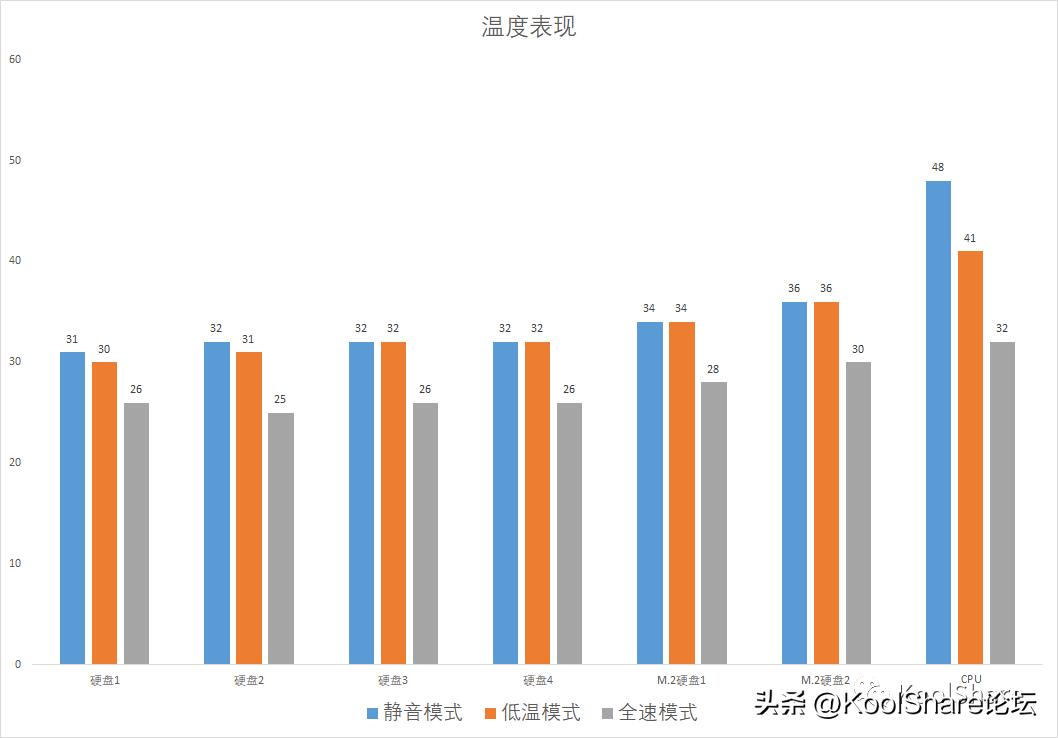 群晖ds923nas的作用,群晖网络存储ds923