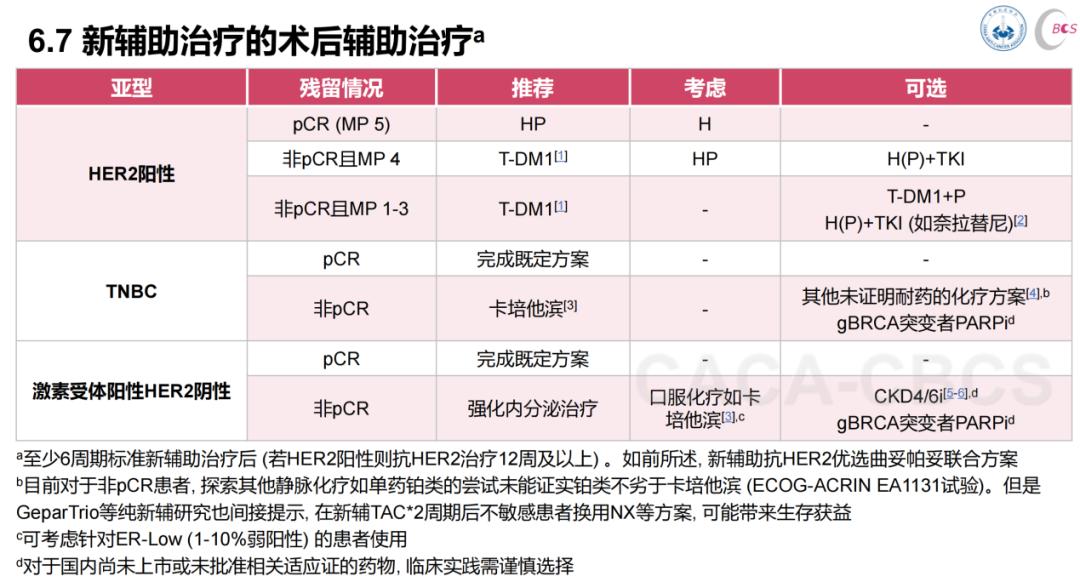 乳腺癌新辅助化疗会复发吗,哪些乳腺癌需要术后辅助治疗