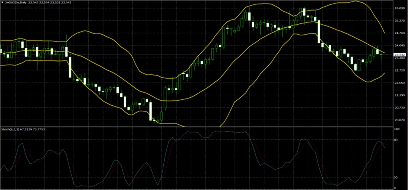 2023年7月22日黄金的趋势分析,冯金生现状