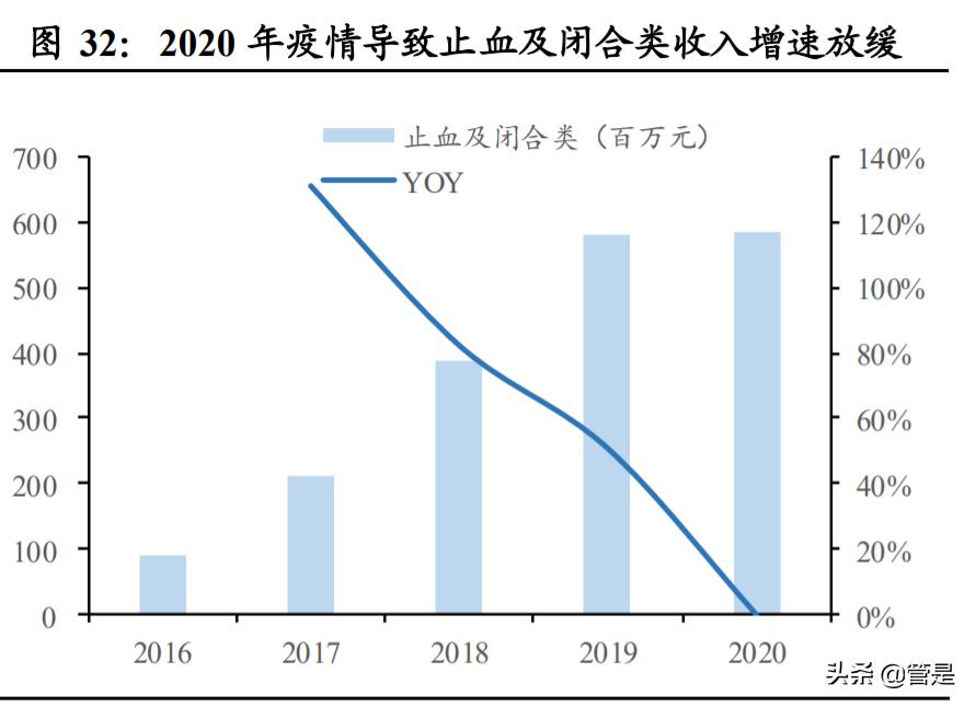 南微医学研发部怎么样,南微医学行业分析报告