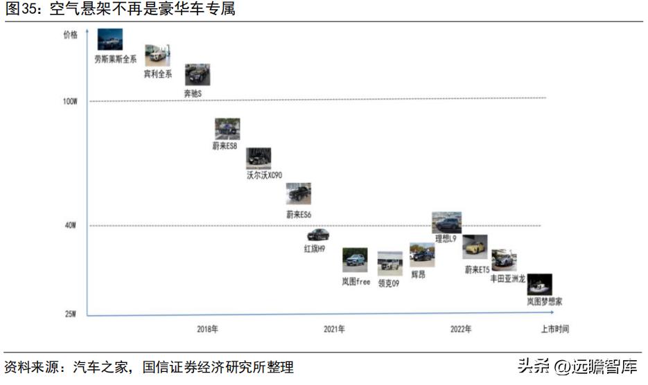 车灯控制器全球龙头，科博达：竞争力突出，打造域控制器平台企业