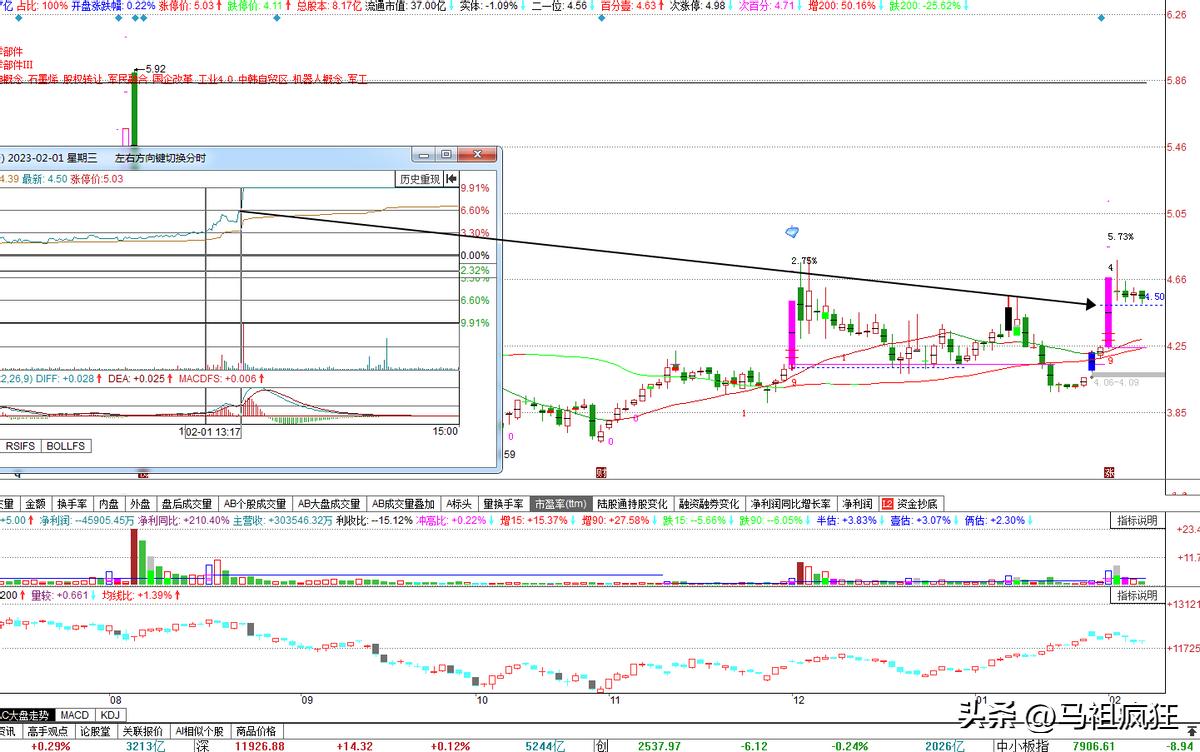 倍量涨停缩量洗盘选股,倍量阴线洗盘抓涨停选股指标
