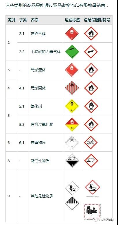危险品资格证报名成功怎么查询,如何查询危险品审核是否通过