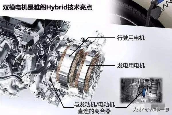 真正的油电混动技术,hev油电混动技术讲解