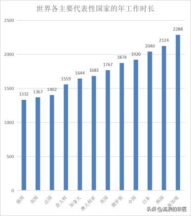 2021我国人口出生率全球水平,北京人口出生率2015-2022趋势图