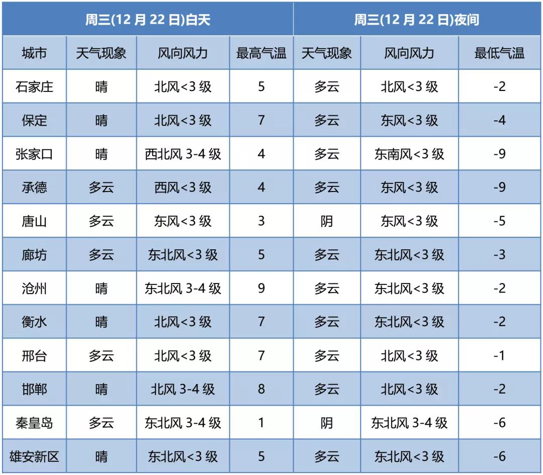 雨雪天气来袭雪后大降温,中雨雨夹雪河北冷空气要发威